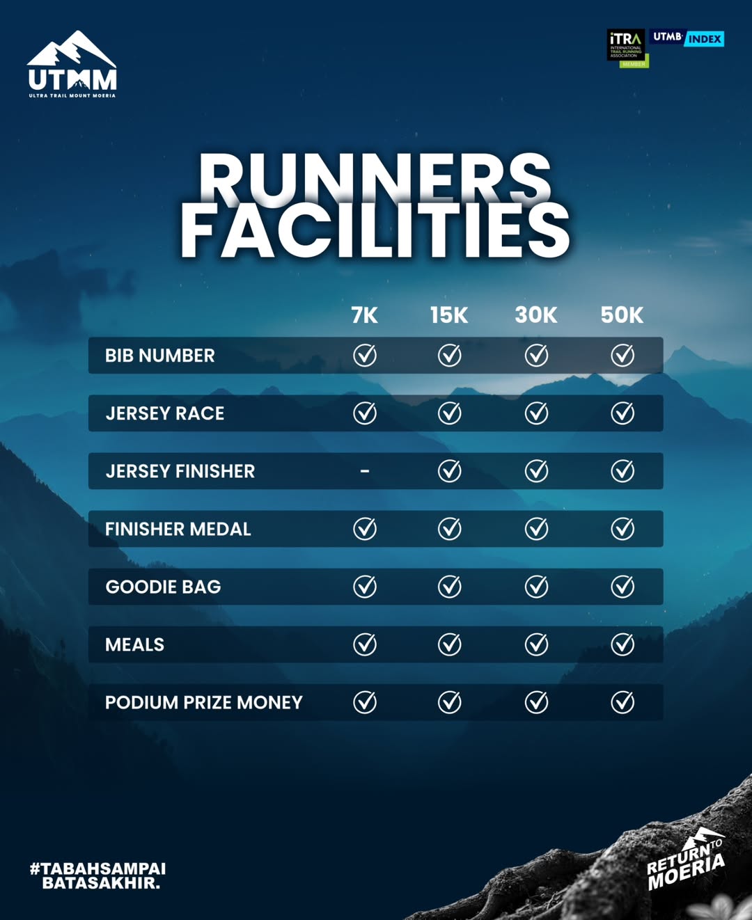 Fasilitas 7KM (FUN TRAIL)